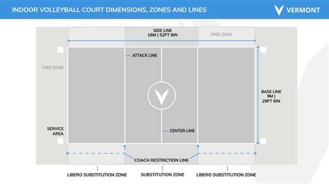 Volleyball Court Lines .